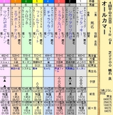 第１３Ｓ：０９月５週 オールカマー