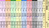 第１３Ｓ：１２月４週 全日本２歳優駿