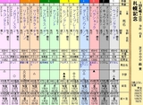 第１３Ｓ：０８月４週 札幌記念