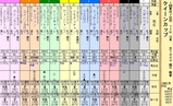 第１３Ｓ：０２月４週 クイーンカップ