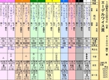 第１６Ｓ：１０月１週 エーデルワイス賞