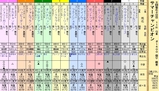 第１３Ｓ：０８月２週 サマーチャンピオン