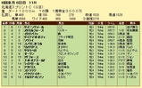 第5S:6月2週 北海道スプリングC 競争成績
