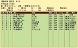第９Ｓ：０３月２週 中京記念 競争成績
