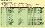 第８Ｓ：７月４週 マーキュリーＣ 競争成績