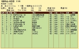 第１３Ｓ：０１月３週 京成杯 成績