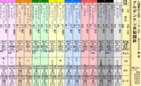 第１３Ｓ：１１月２週 アルゼンチン共和国杯