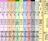 第１３Ｓ：１０月４週 ＢＣクラシック