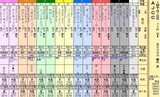 第１６Ｓ：０１月４週 ＡＪＣＣ
