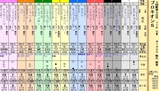 第１６Ｓ：０７月２週 プロキオンＳ