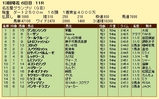 第１０Ｓ：１２月４週 名古屋グランプリ 競争成績