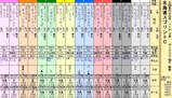 第１６Ｓ：０６月３週 北海道スプリントＣ