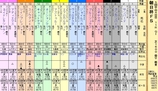 第１３Ｓ：１２月３週 朝日杯ＦＳ