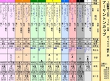 第１６Ｓ：０３月１週 アーリントンＣ
