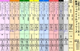 第１６Ｓ：１２月２週 阪神ＪＦ