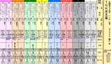 第１６Ｓ：０２月１週 ＴＣＫ女王盃