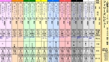 第１３Ｓ：０３月３週 フィリーズレビュー
