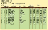 第１６Ｓ：０６月４週 マーメイドＳ 成績