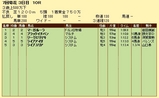 第6S:6月5週 泥@マーガルーラ 競争成績