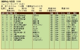 第7S:4月2週 ニュージーランドトロフィー 競争成績