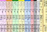 第１６Ｓ：０９月４週 エルムＳ