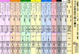 第１３Ｓ：１２月５週 ラジオＮＩＫＫＥＩ杯２歳Ｓ
