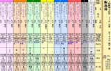 第１３Ｓ：０３月１週 阪急杯