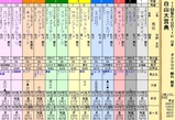 第１６Ｓ：１０月３週 白山大賞典