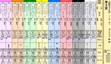 第１３Ｓ：０６月３週 帝王賞