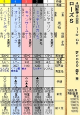 第１６Ｓ：０９月４週 ローズＳ