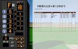 検証＠紛れ １着馬０．８秒↑ ２着馬０．６秒↓