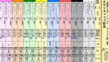 第１３Ｓ：０４月４週 オグリキャップ記念