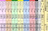 第１６Ｓ：１０月１週 さくらんぼ記念