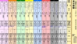 第１６Ｓ：０６月１週 東京優駿