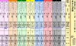 第１３Ｓ：０２月３週 きさらぎ賞