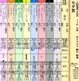 第１６Ｓ：０７月２週 七夕賞