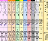 第１６Ｓ：０３月２週 オーシャンＳ