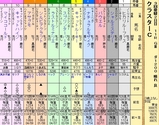 第１３Ｓ：０８月３週 クラスターＣ
