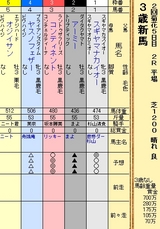 第８Ｓ：２月３週 リッキー＠コンティネント