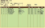 第１１Ｓ：０２月１週 京都牝馬Ｓ 競争成績