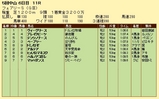 第９Ｓ：１２月４週 フェアリーＳ 競争成績