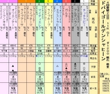 第１６Ｓ：０３月５週 ドバイＧＳ