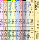 第１６Ｓ：０５月１週 かしわ記念