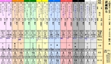 第１６Ｓ：１１月１週 武蔵野Ｓ