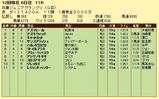 第１６Ｓ：１１月４週 兵庫ジュニアグランプリ 成績