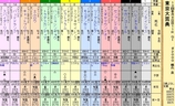 第１６Ｓ：１２月５週 東京大賞典