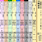 第１３Ｓ：０１月４週 川崎記念
