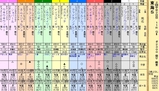 第１３Ｓ：０５月４週 東海Ｓ