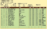 第１３Ｓ：１２月４週 名古屋グランプリ 成績
