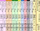 第１６Ｓ：０７月４週 マーキュリーＣ